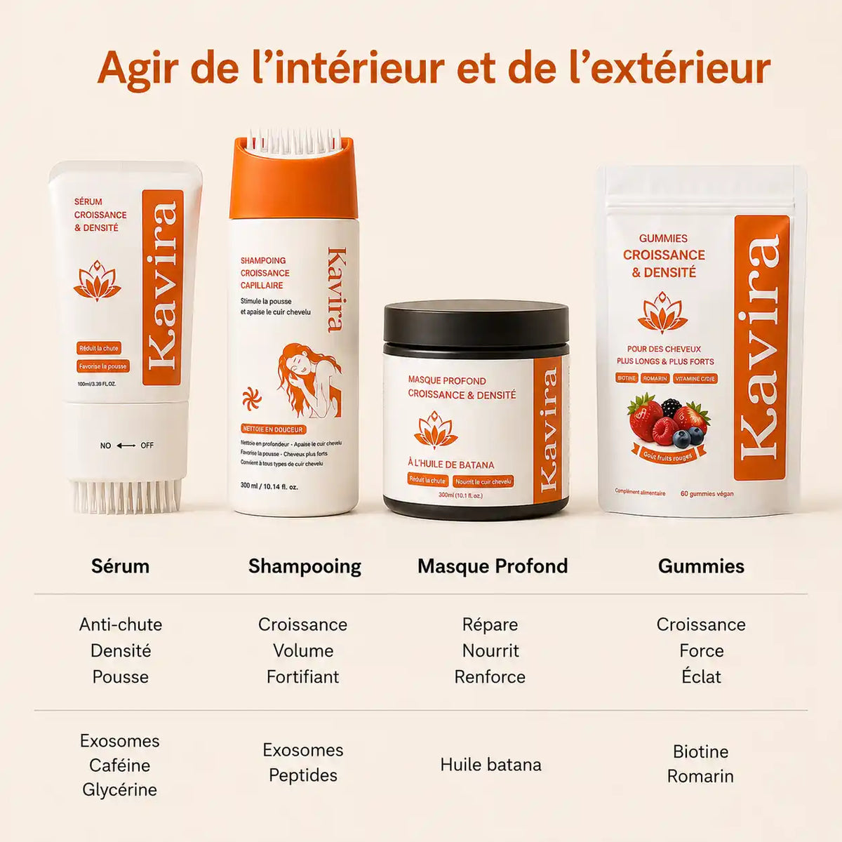 Routine Coréenne Kavira